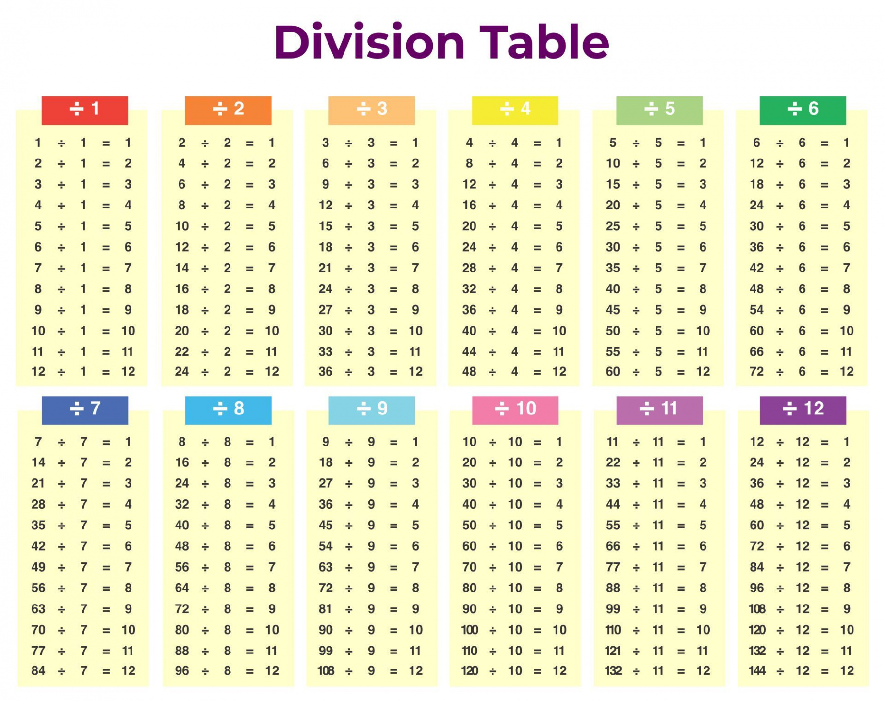 Printable Division Table Chart to   Division chart, Printable