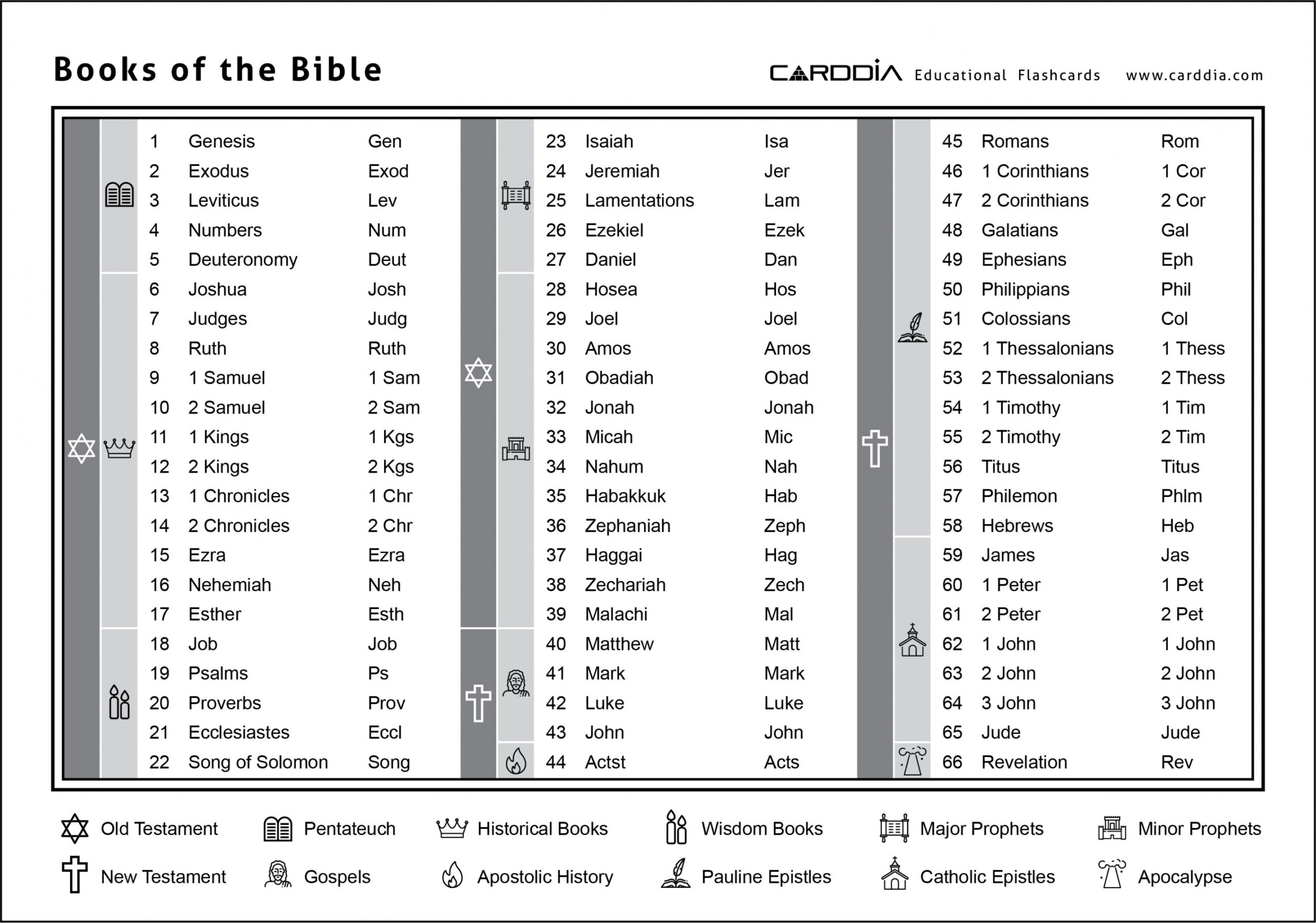 Printable list of books of the Bible Free Download  CardDia