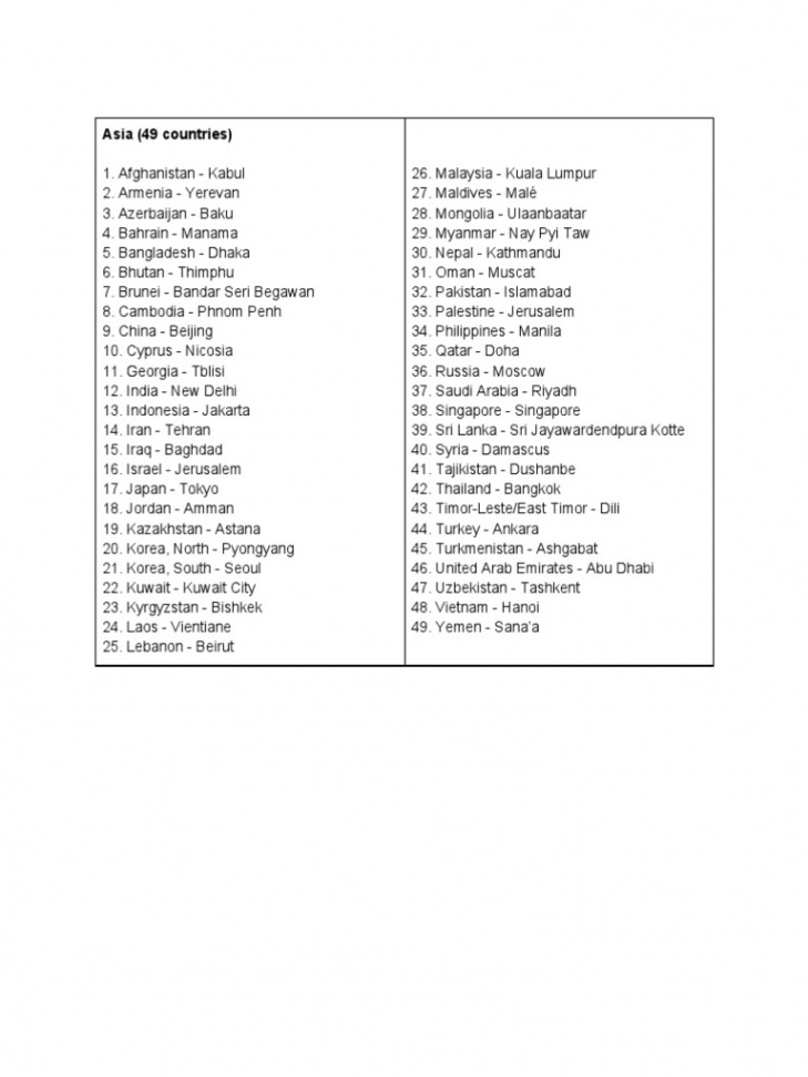 Printable List of Countries and Capitals by Continent  PDF  Asia