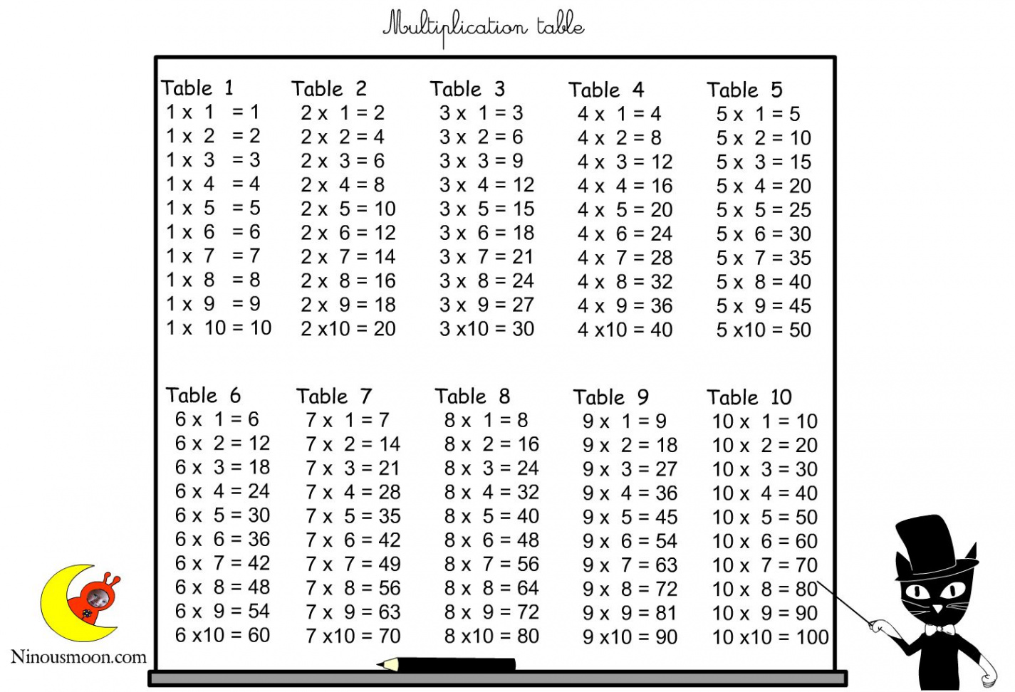 Printable Multiplication Table  2  Free printable