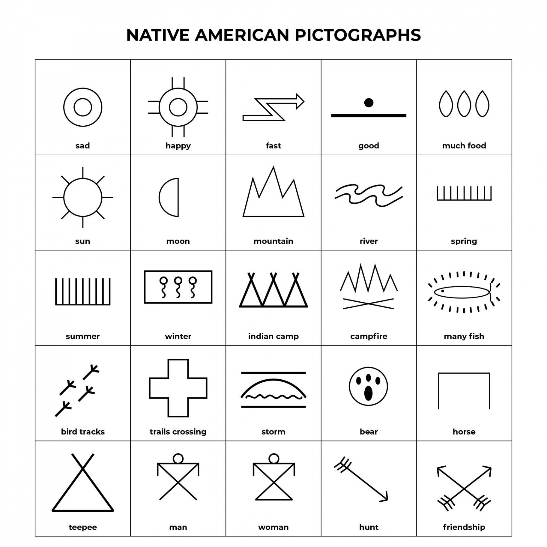 Printable Native American Symbols  Native american design, Native