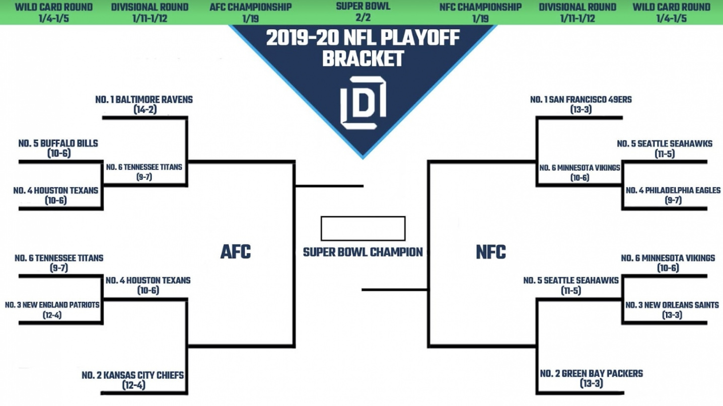 Printable NFL Playoff Bracket   FanDuel Research