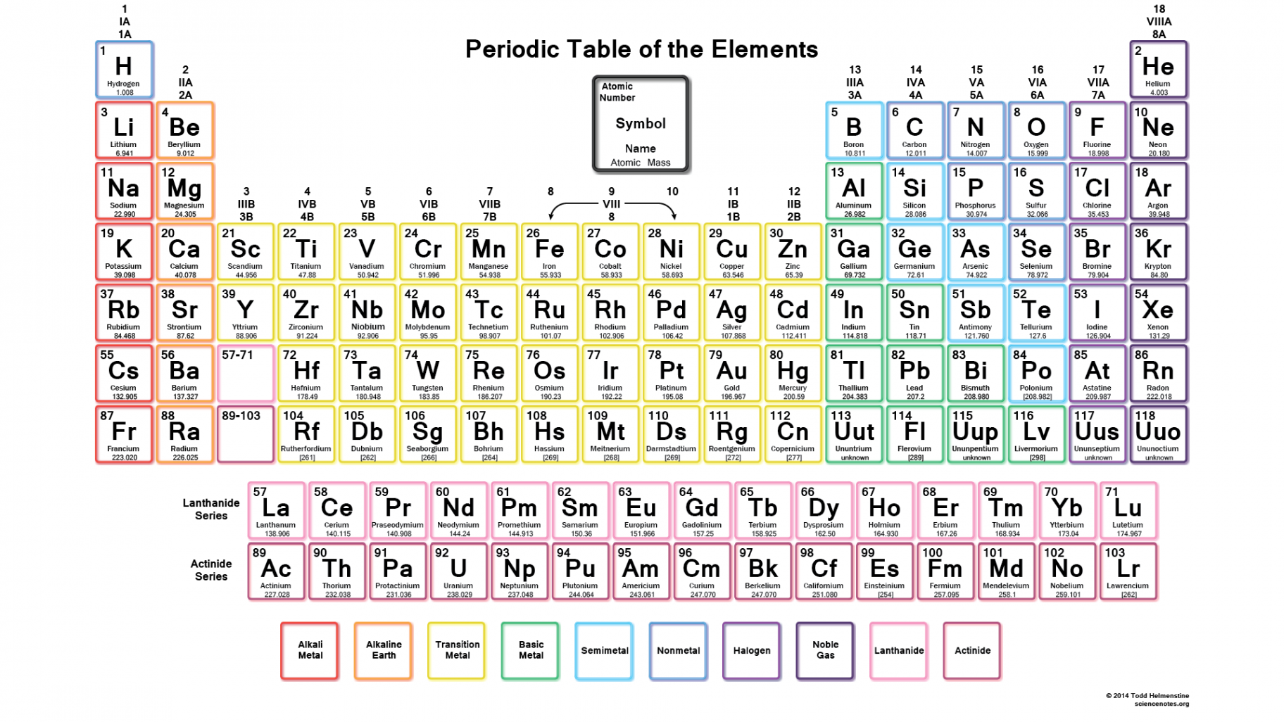 Printable Periodic Table of Elements