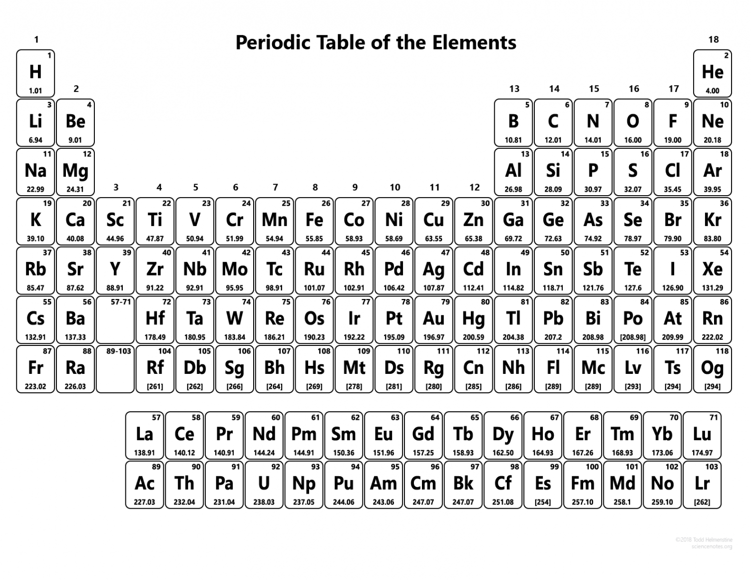 Printable Periodic Table without Names