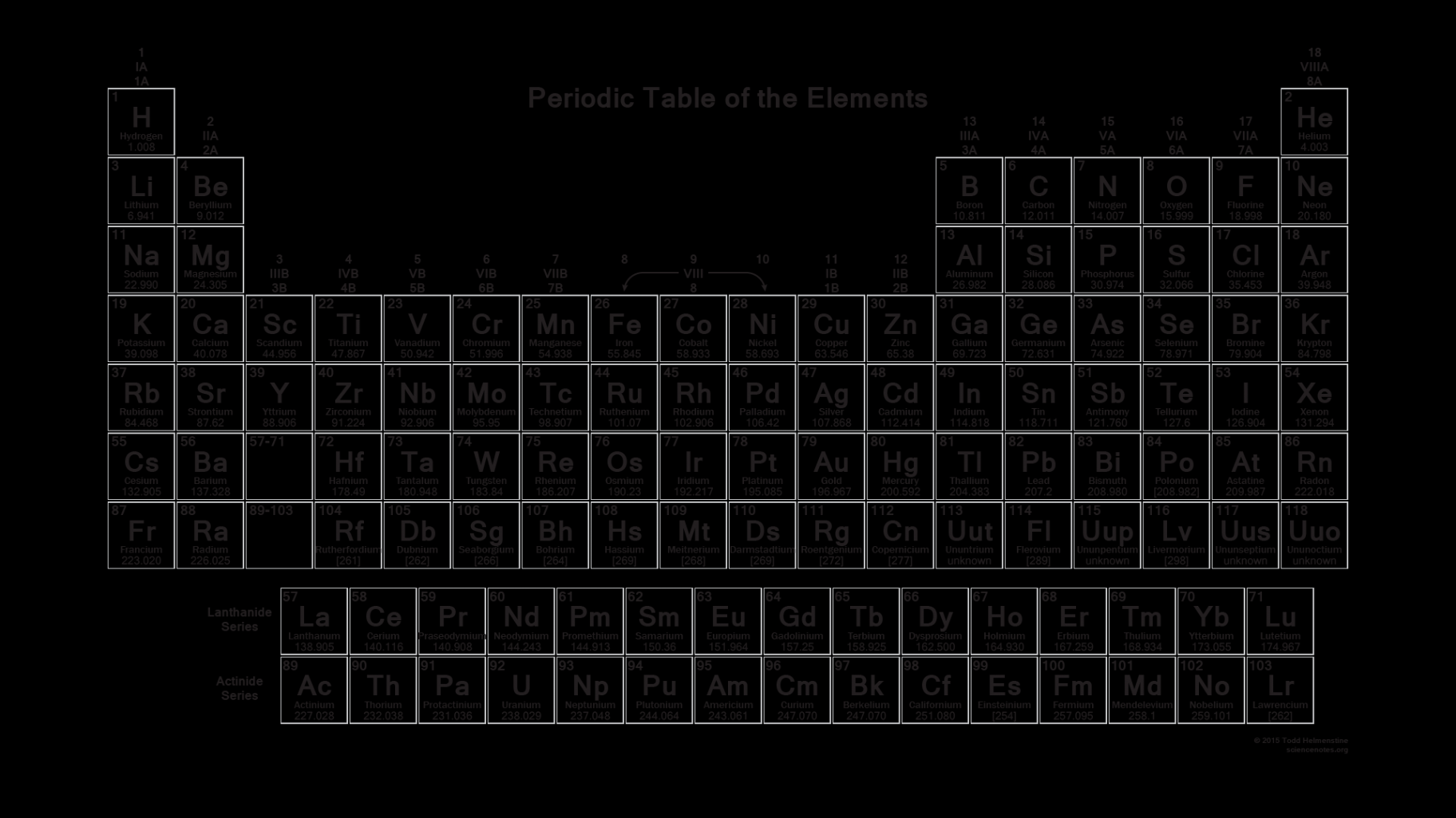 Printable Periodic Table -