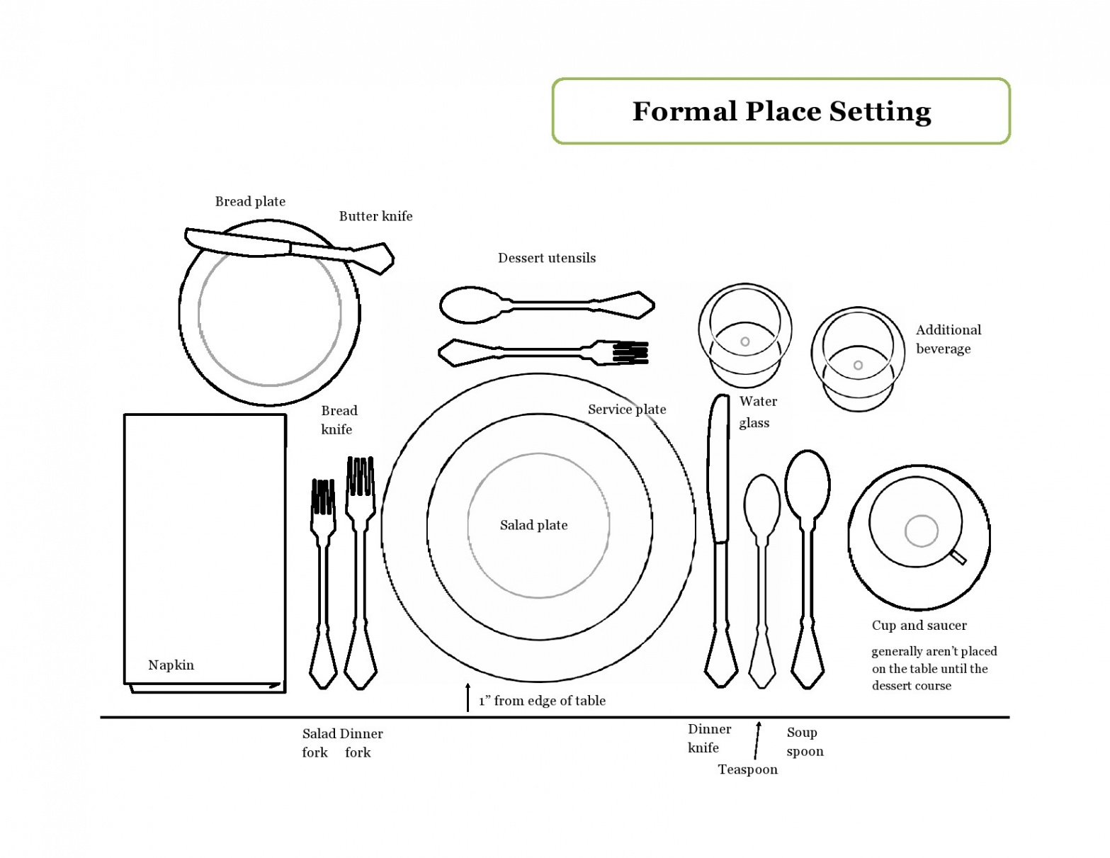 Printable Place Setting Templates (% Free) ᐅ TemplateLab