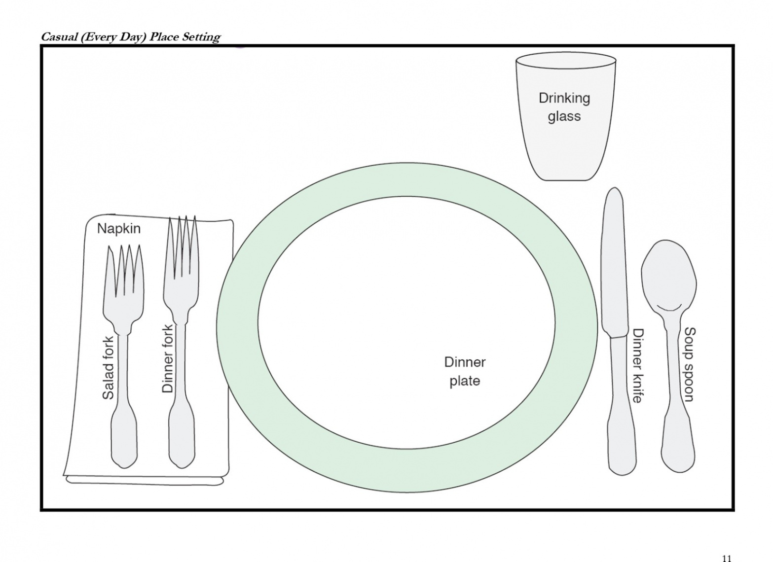 Printable Place Setting Templates (% Free) ᐅ TemplateLab