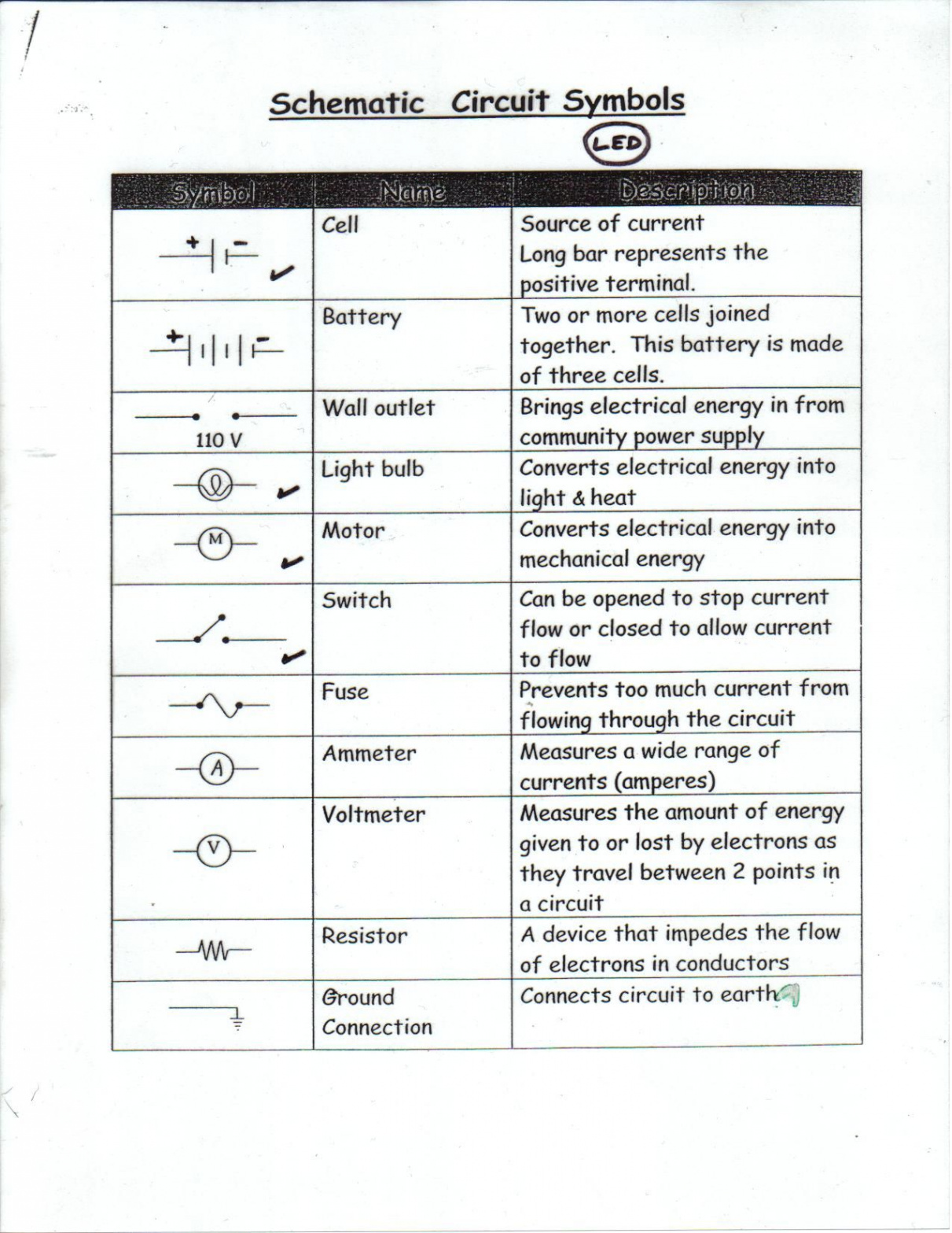 Schematic Symbols Chart  Apr  . Finish Activity