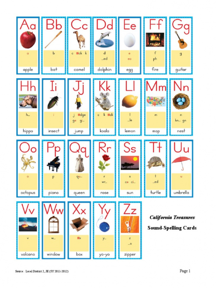 Sound Spelling Cards  PDF