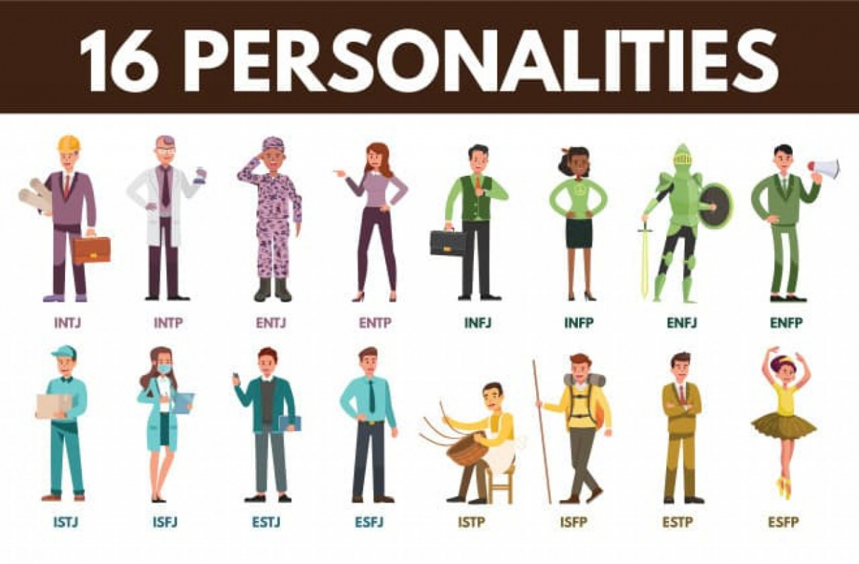 Tried & Tested Personality Tests for Teams (Ranked)