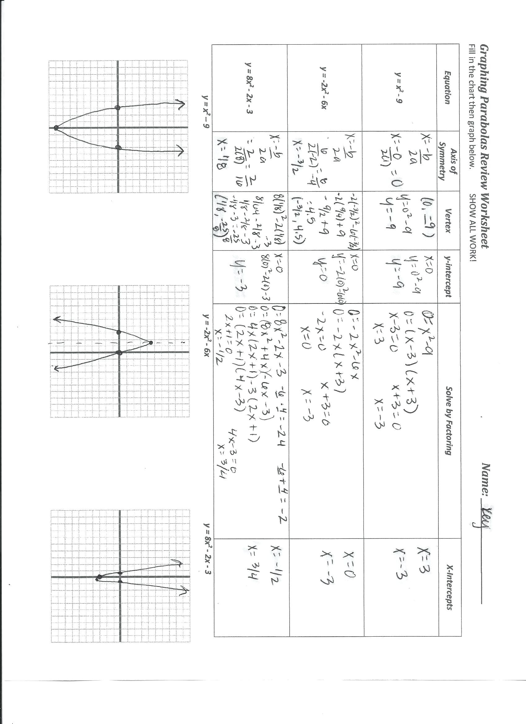 80 Printable Graphing Quadratic Review Worksheet 10