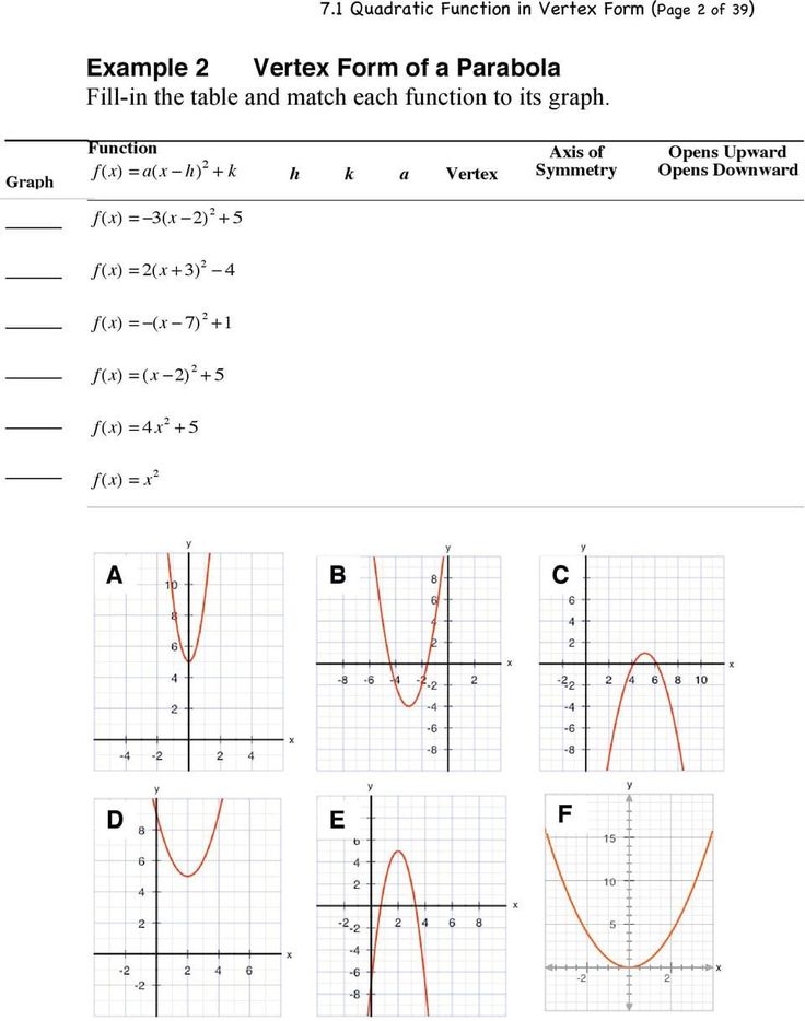 80 Printable Graphing Quadratic Review Worksheet 3