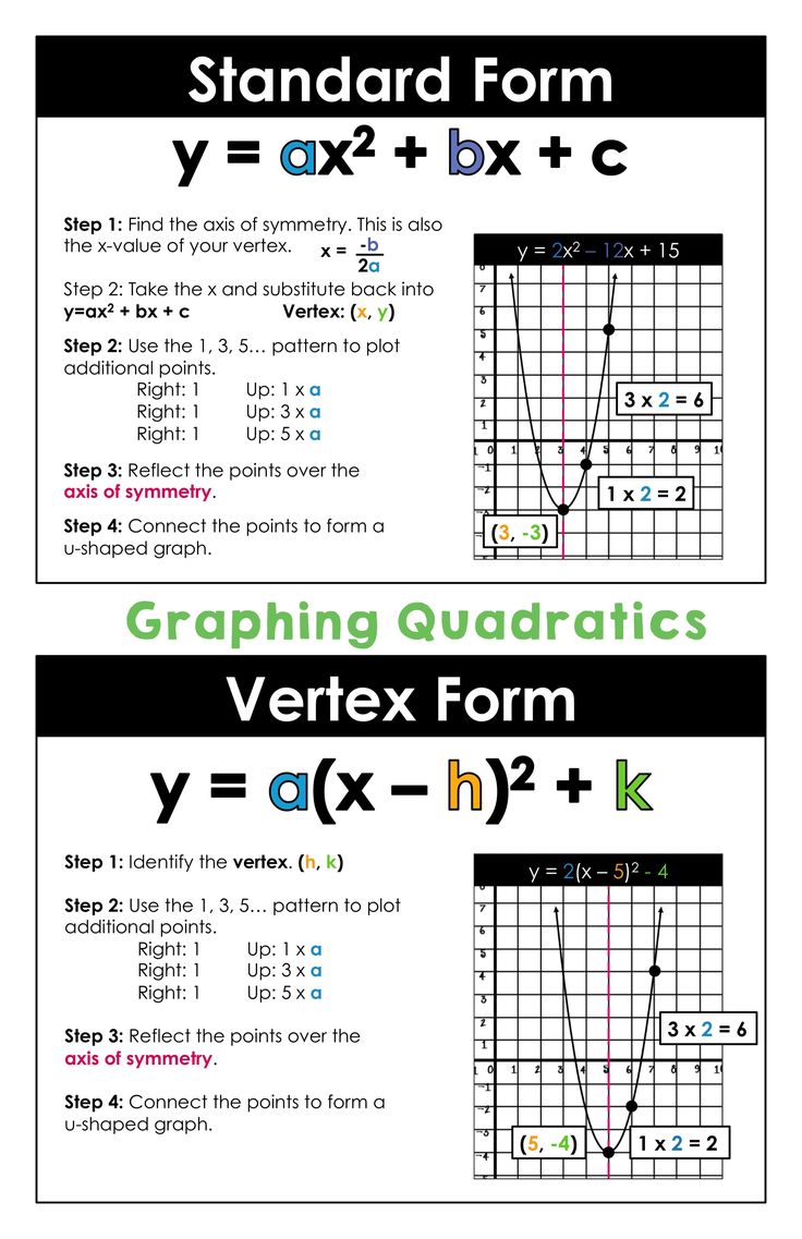 80 Printable Graphing Quadratic Review Worksheet 69