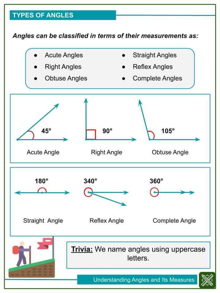 80 Printable Names Of Angles Worksheet 1