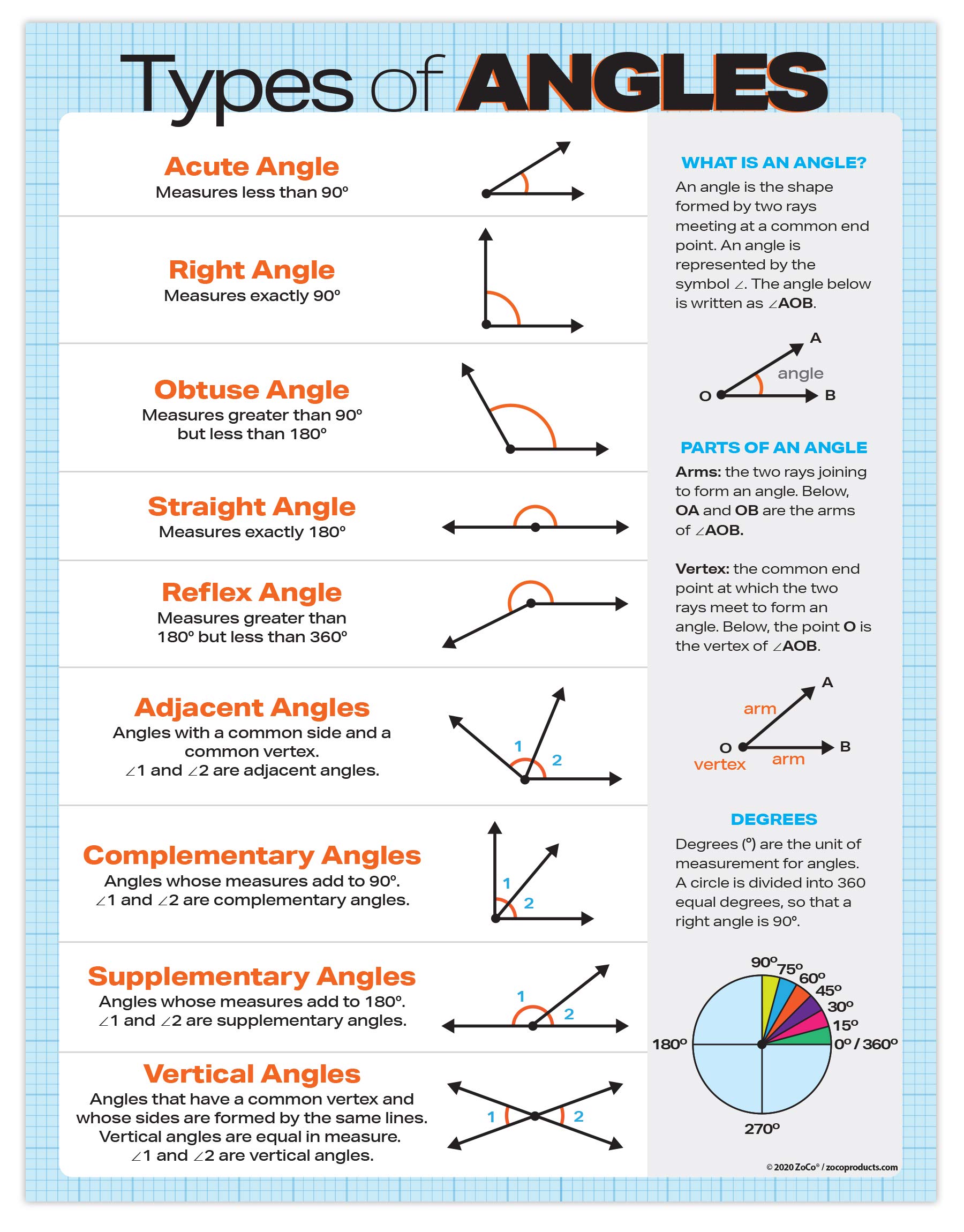 80 Printable Names Of Angles Worksheet 6