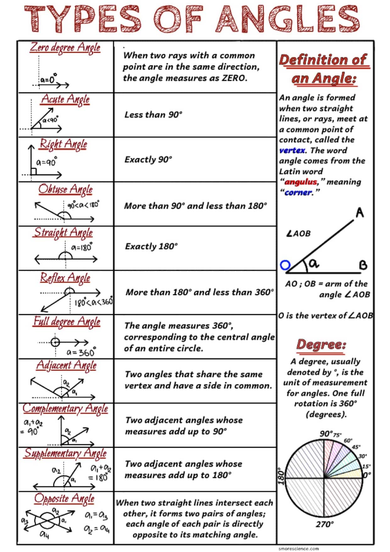 80 Printable Names Of Angles Worksheet 7