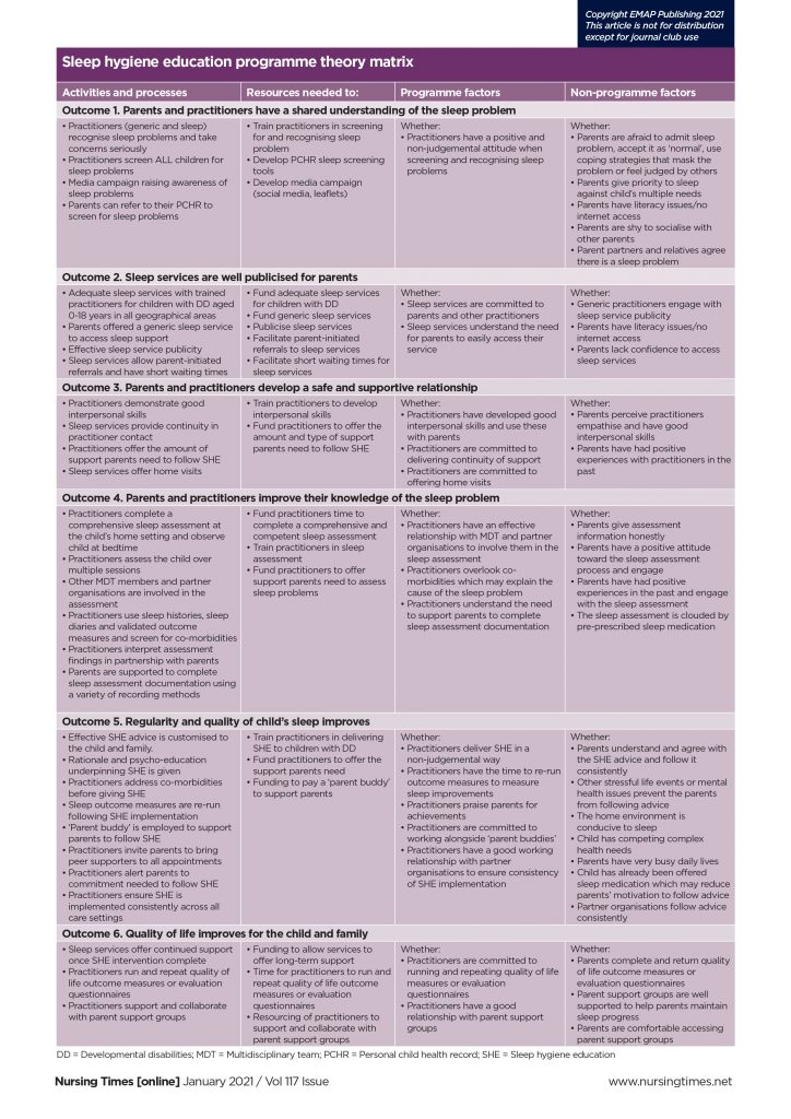 80 Printable Sleep Hygiene Worksheet Pdf 19