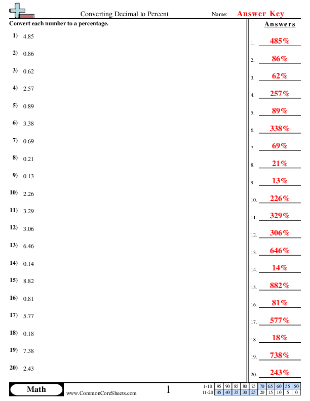 85 Decimal To Percent Worksheet 33