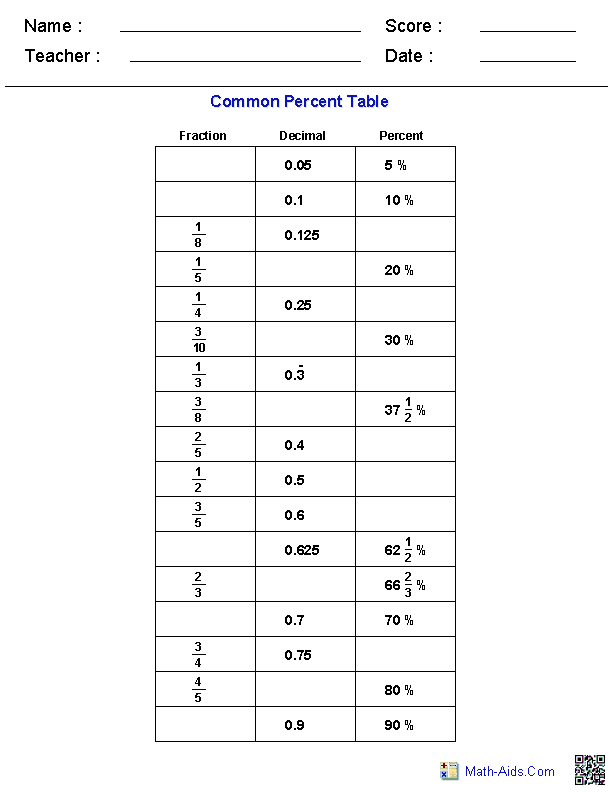 85 Decimal To Percent Worksheet 34