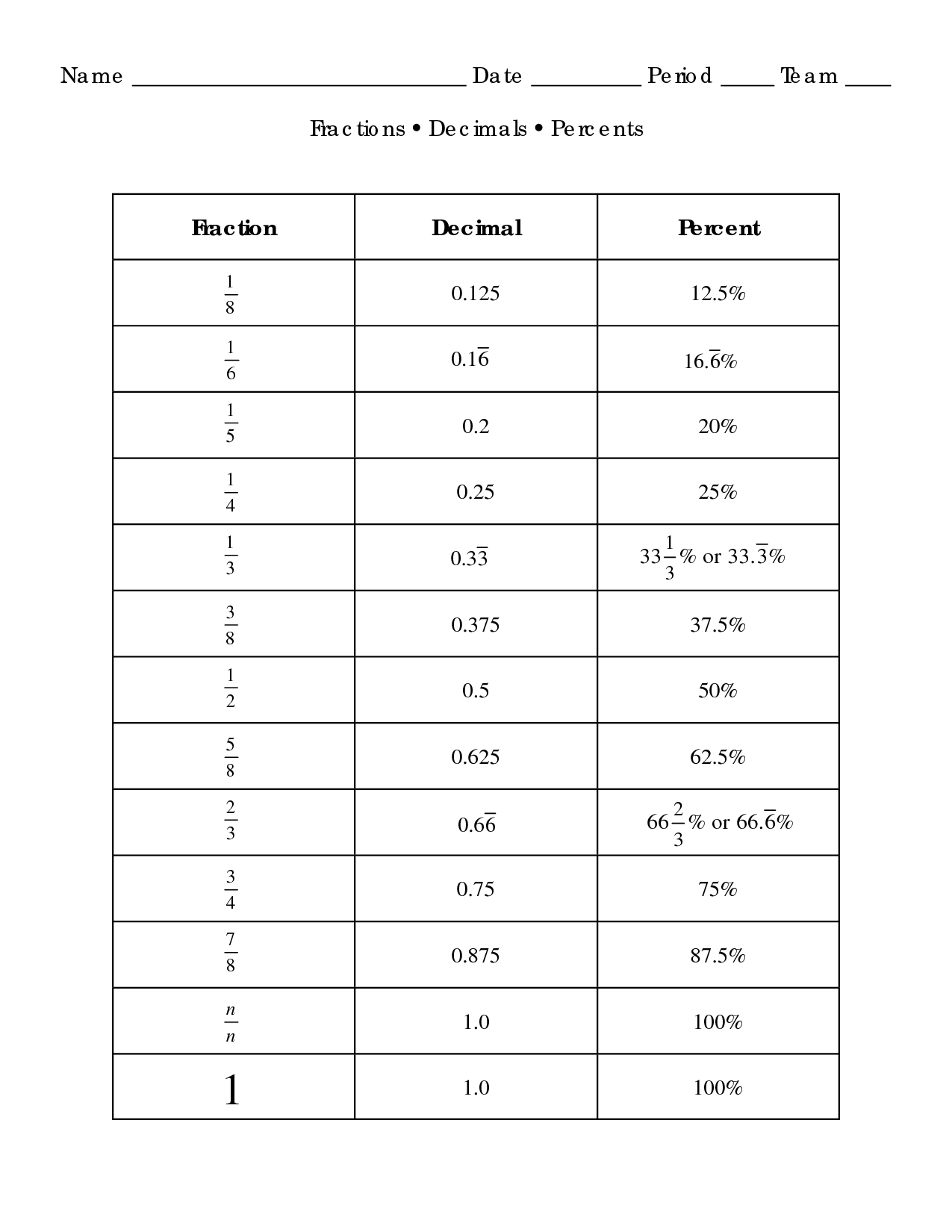 85 Decimal To Percent Worksheet 38