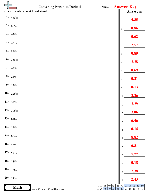 85 Decimal To Percent Worksheet 41