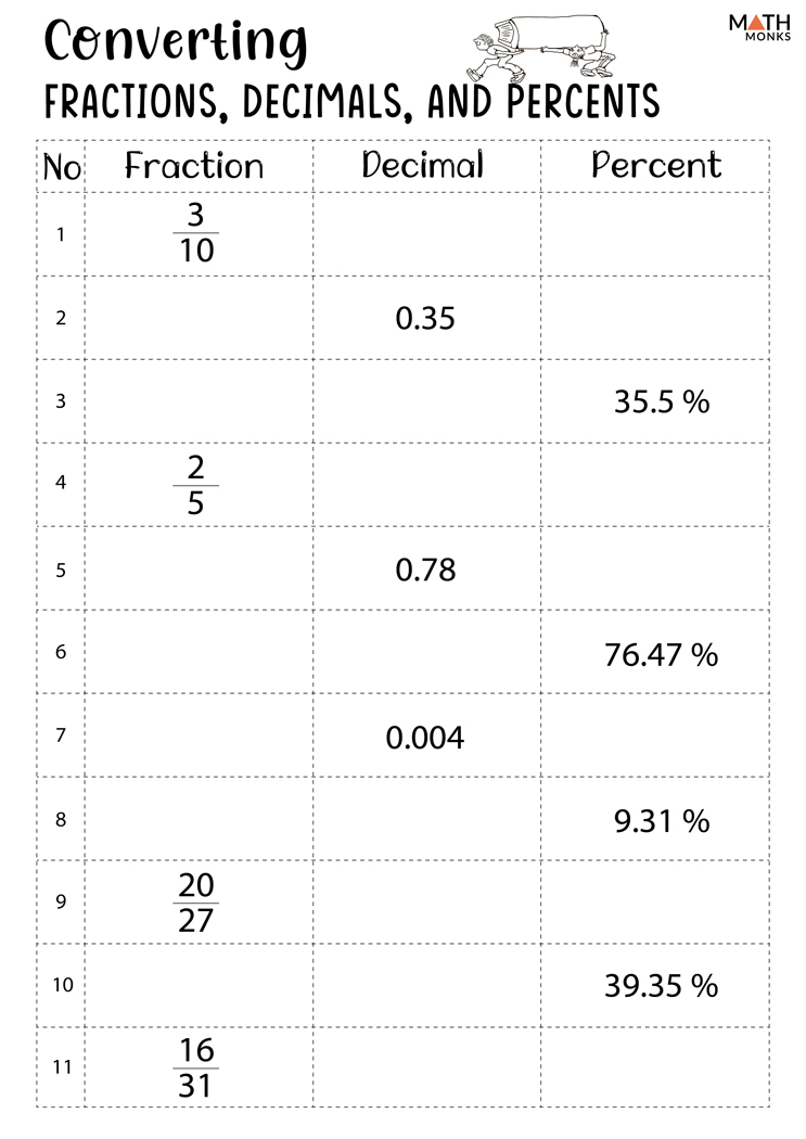 85 Decimal To Percent Worksheet 44