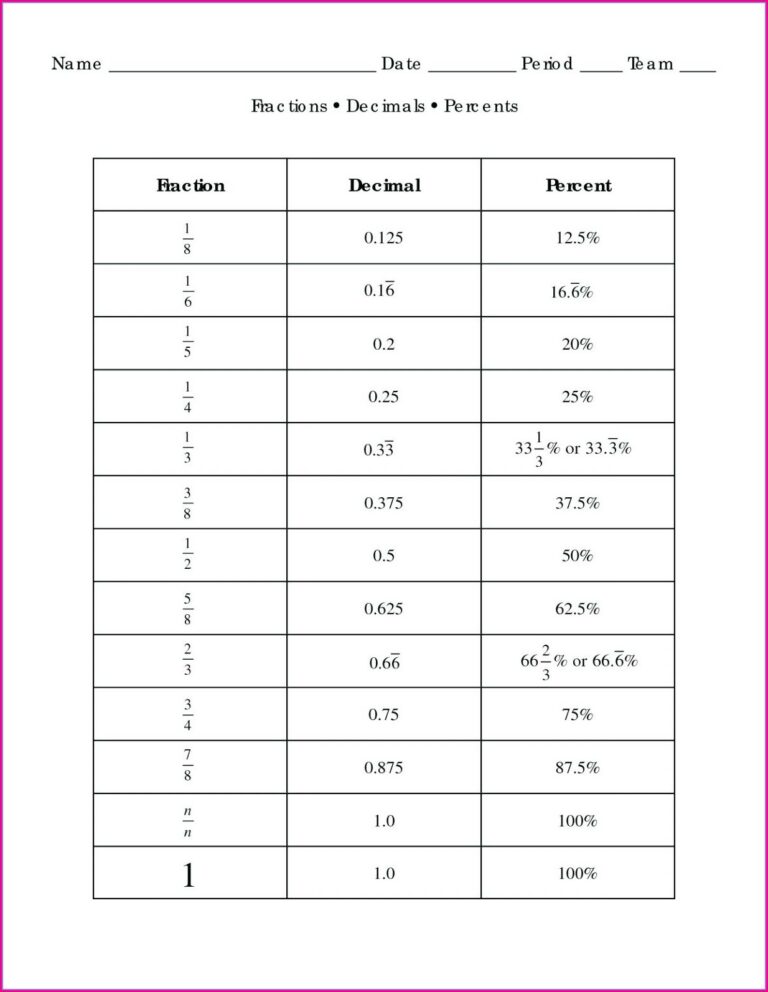 85 Decimal To Percent Worksheet 50