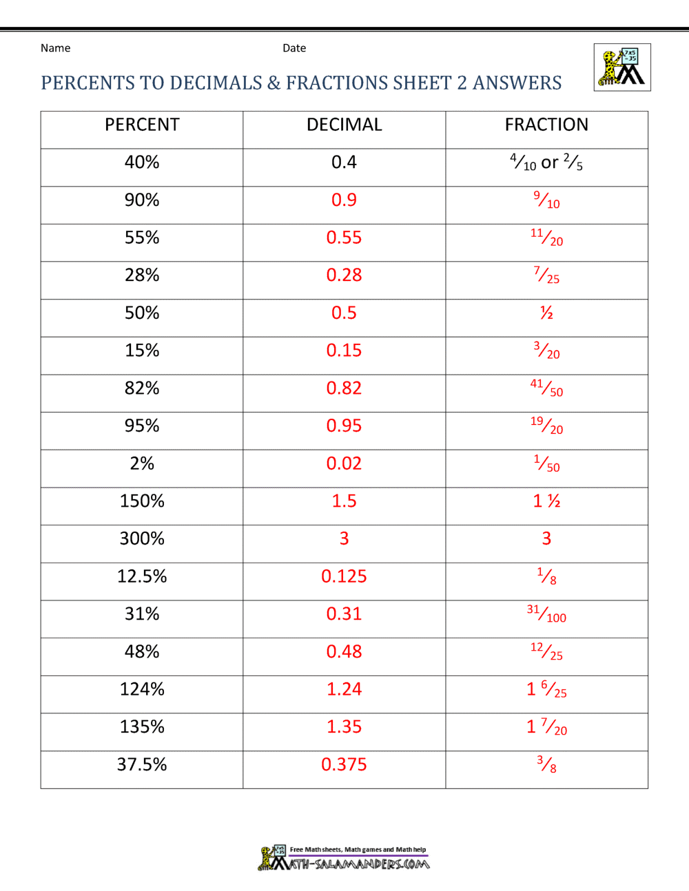 85 Decimal To Percent Worksheet 59