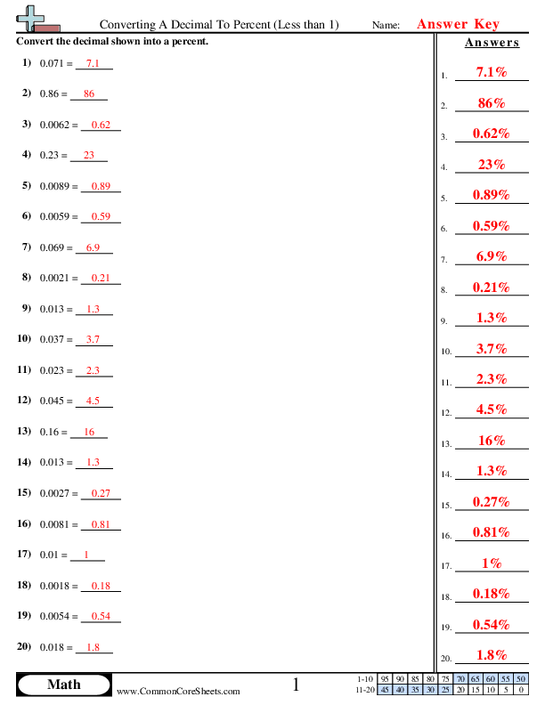 85 Decimal To Percent Worksheet 85