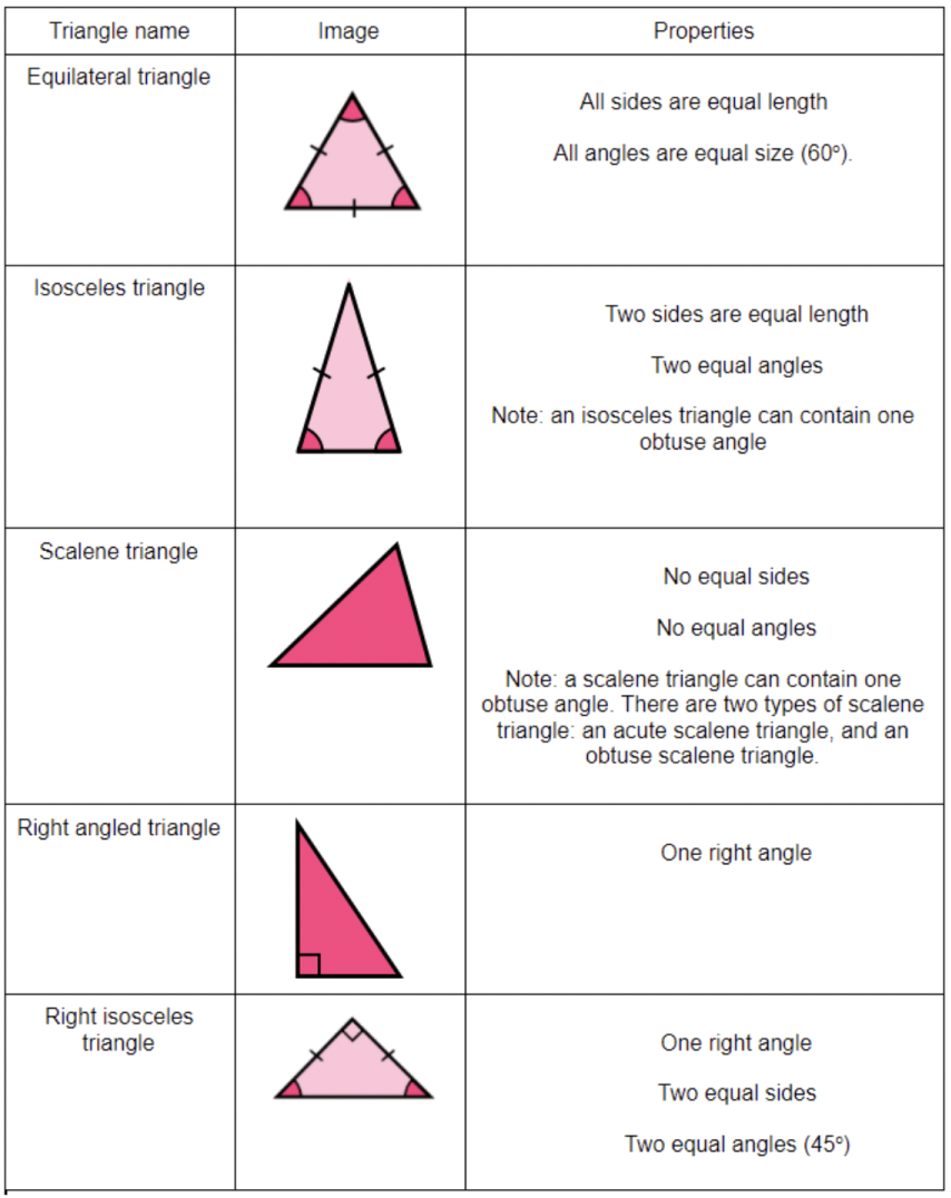 85 Worksheet Types Of Triangles 43