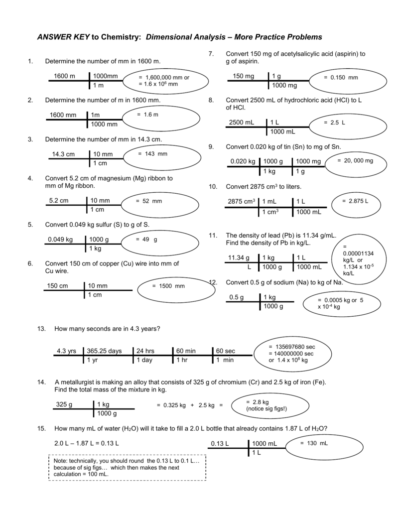 90 Dimensional Analysis Chemistry Worksheet 35