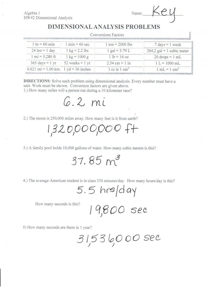 90 Dimensional Analysis Chemistry Worksheet 36