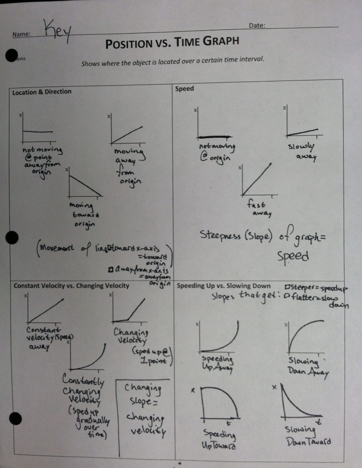 90 Dimensional Analysis Chemistry Worksheet 57