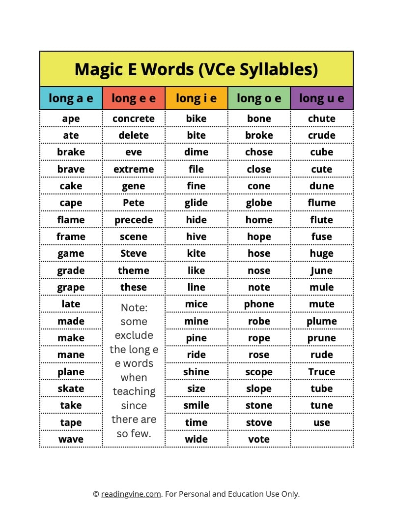 90 Printable A Magic E Worksheets 13