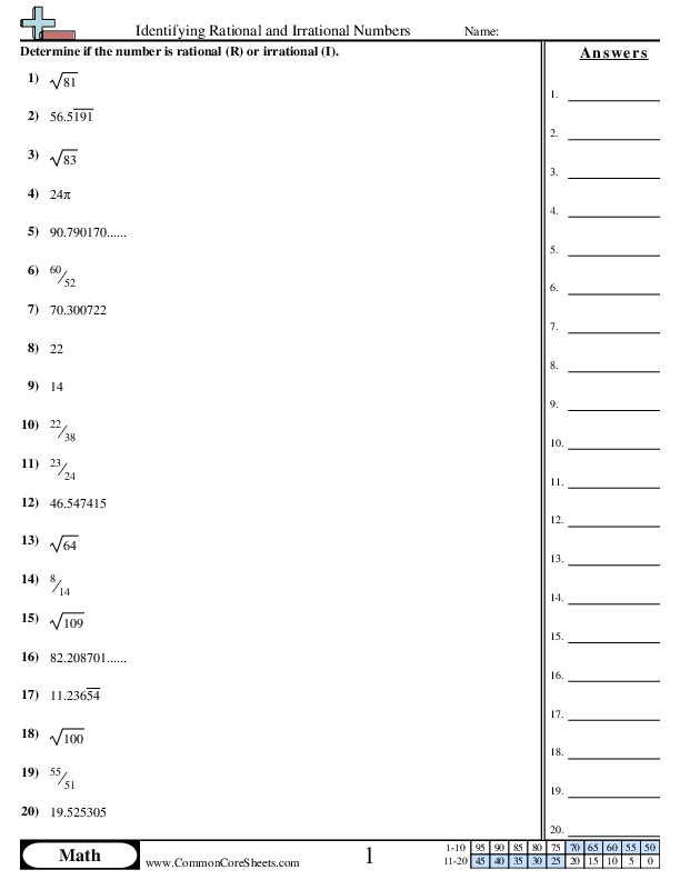 90 Printable Real Number System Worksheet 36