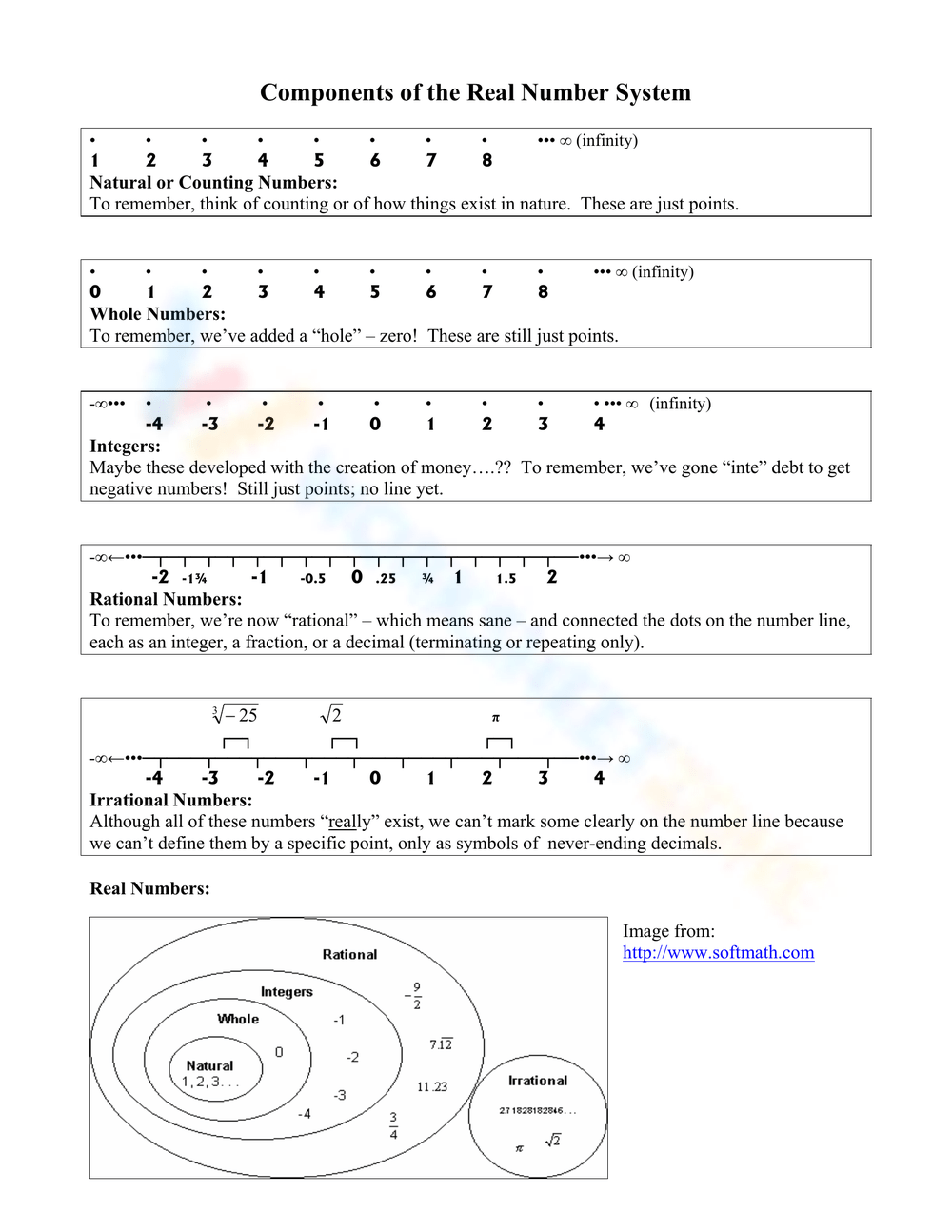 90 Printable Real Number System Worksheet 72