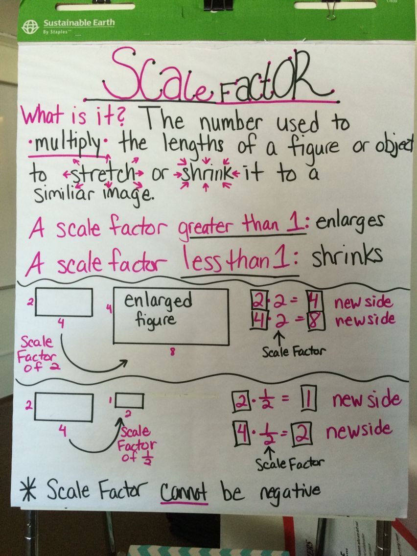 90 Printable Scale Factor Worksheet Pdf 87