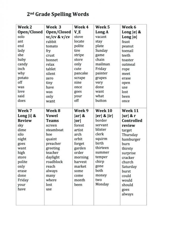 Get 85 2Nd Grade Spelling Worksheets Ideas 52