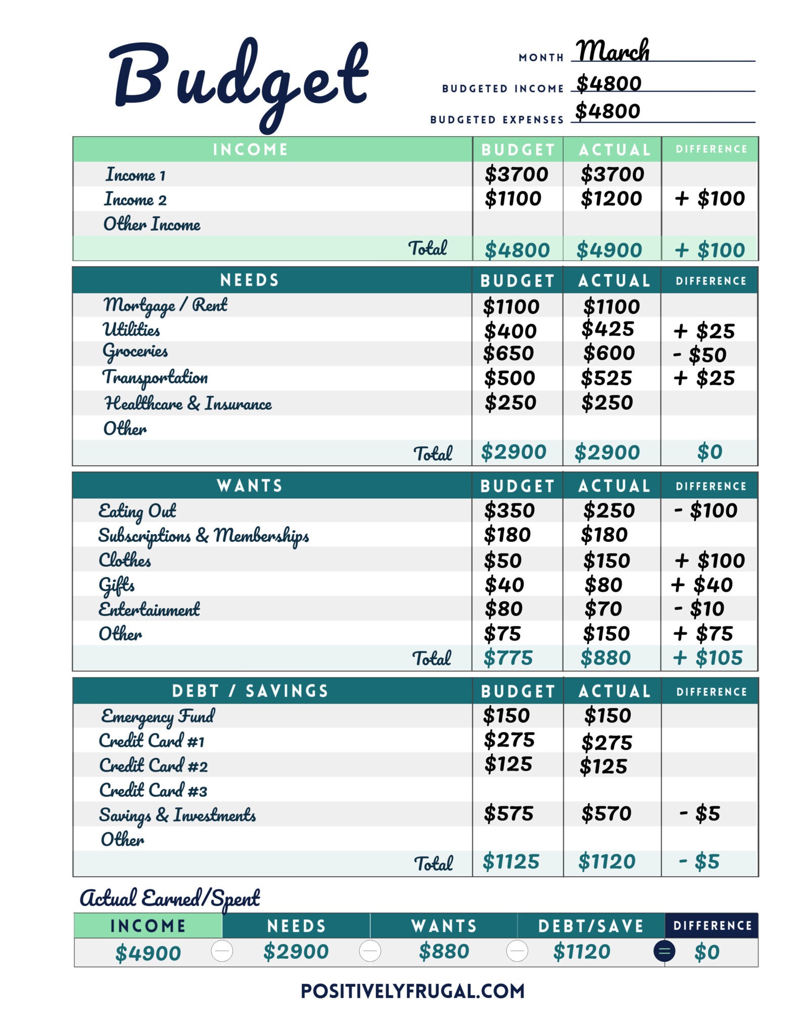 Get 85 Budgeting Worksheets For Students Ideas 65