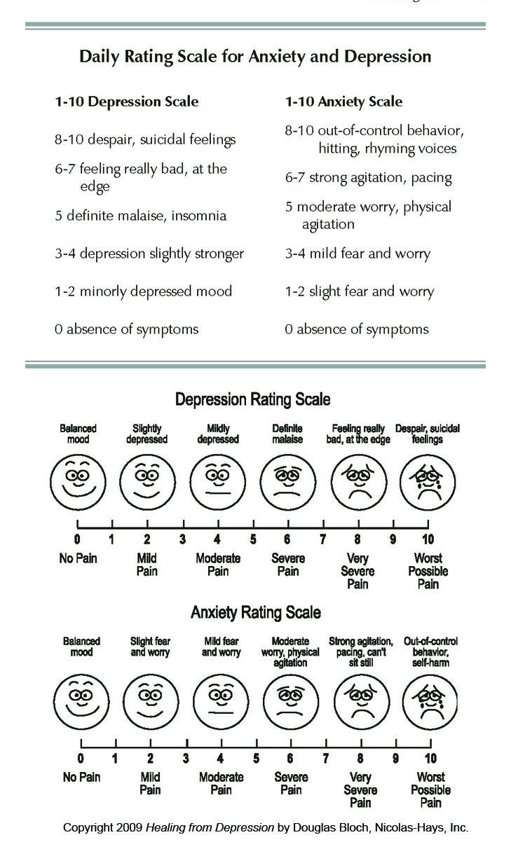 Get 85 Depression Worksheets For Teens Ideas 27