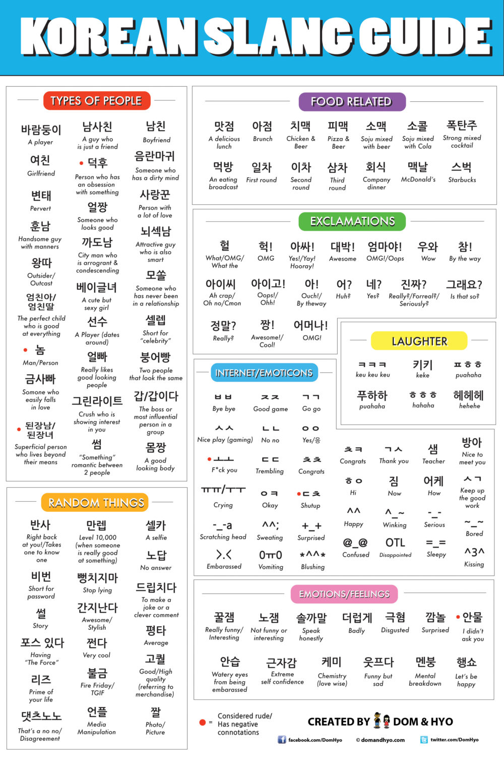 Save 85 Korean For Beginners Worksheet 19