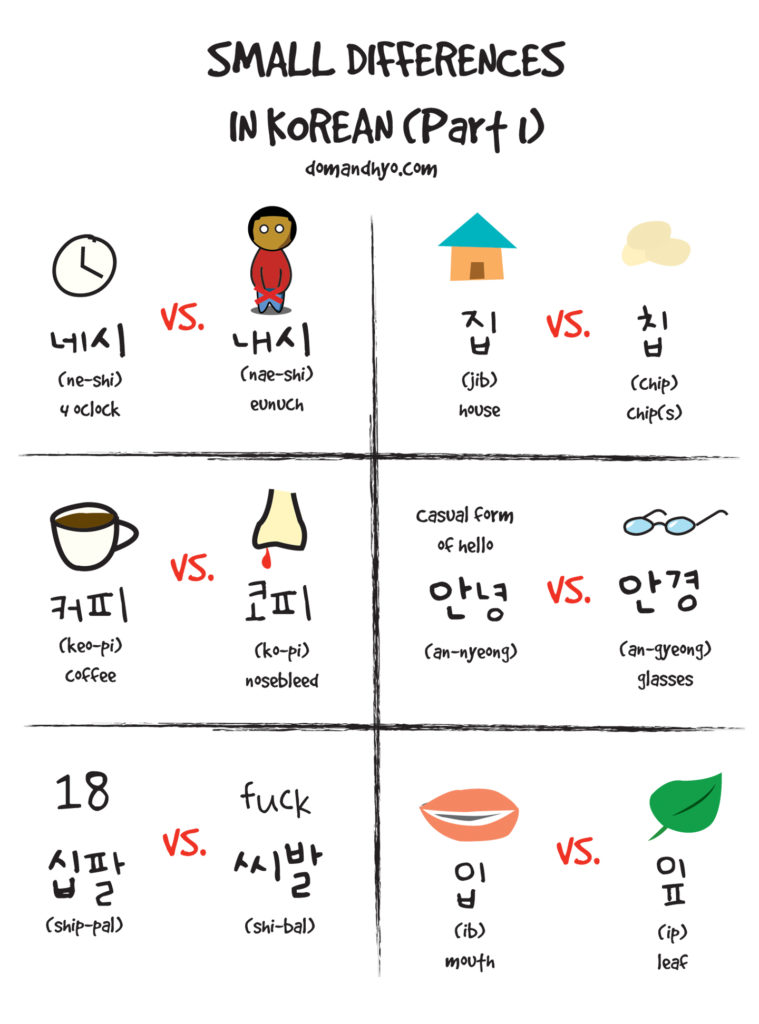 Save 85 Korean For Beginners Worksheet 31