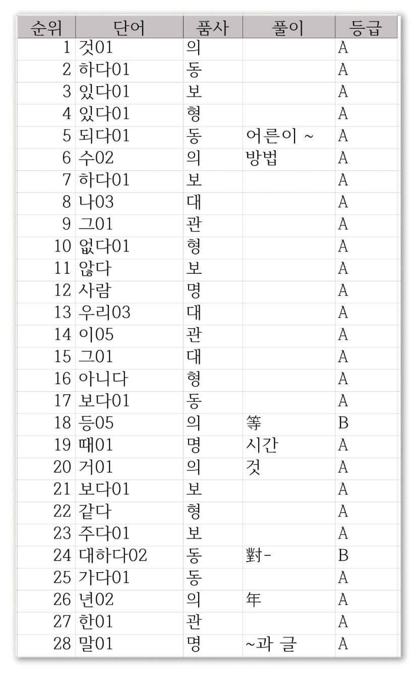 Save 85 Korean For Beginners Worksheet 58