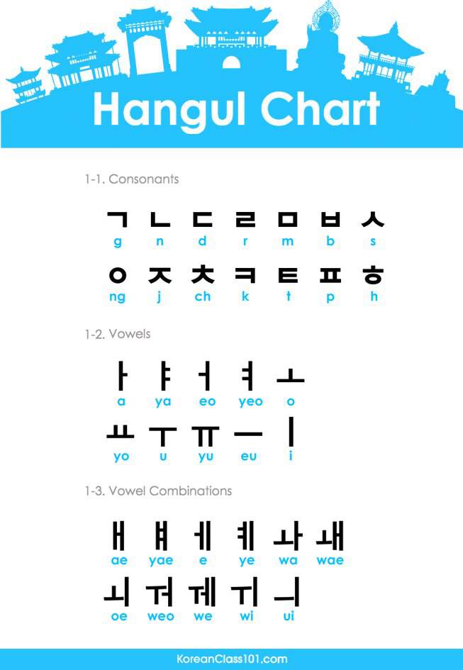 Save 85 Korean For Beginners Worksheet 61