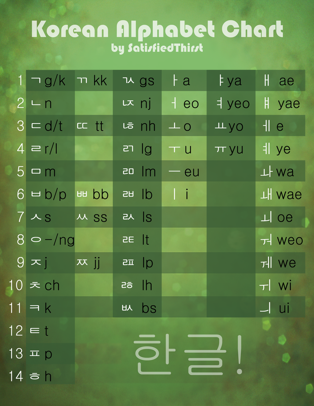 Save 85 Korean For Beginners Worksheet 83