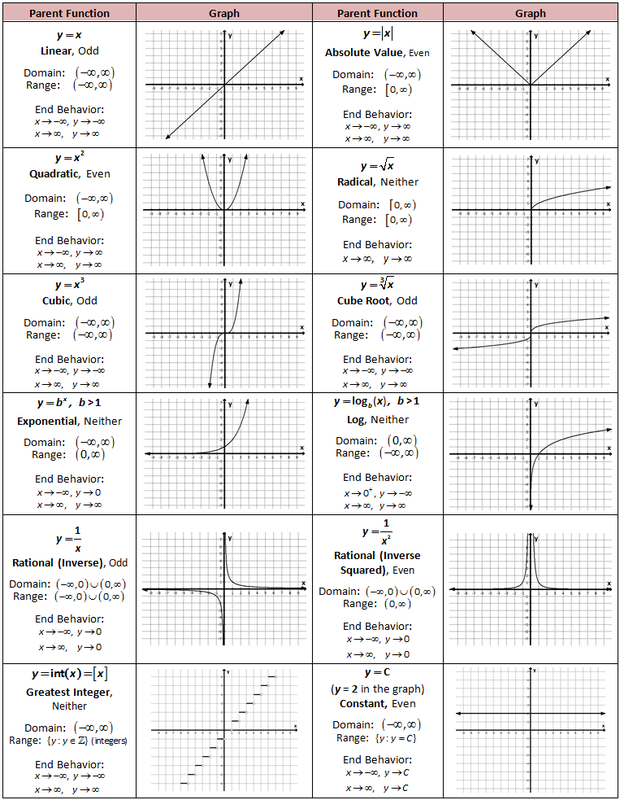 Save 85 Step Function Graph Worksheet 38