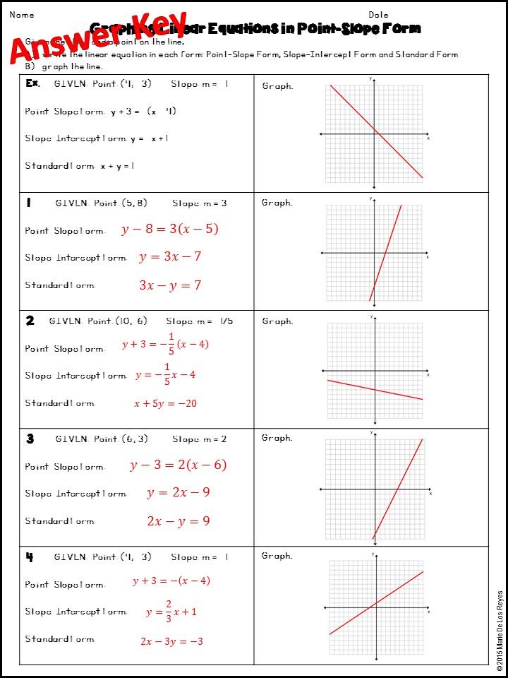 Save 85 Step Function Graph Worksheet 43