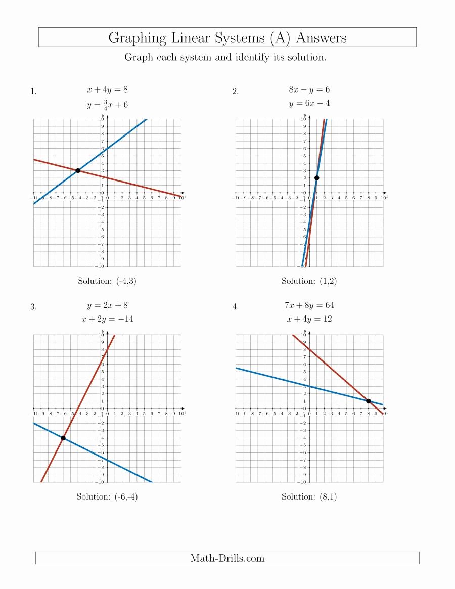 Save 85 Step Function Graph Worksheet 50