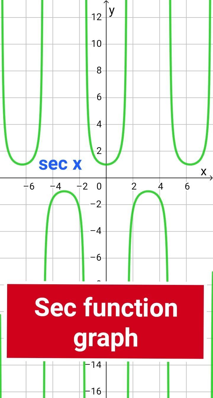 Save 85 Step Function Graph Worksheet 57