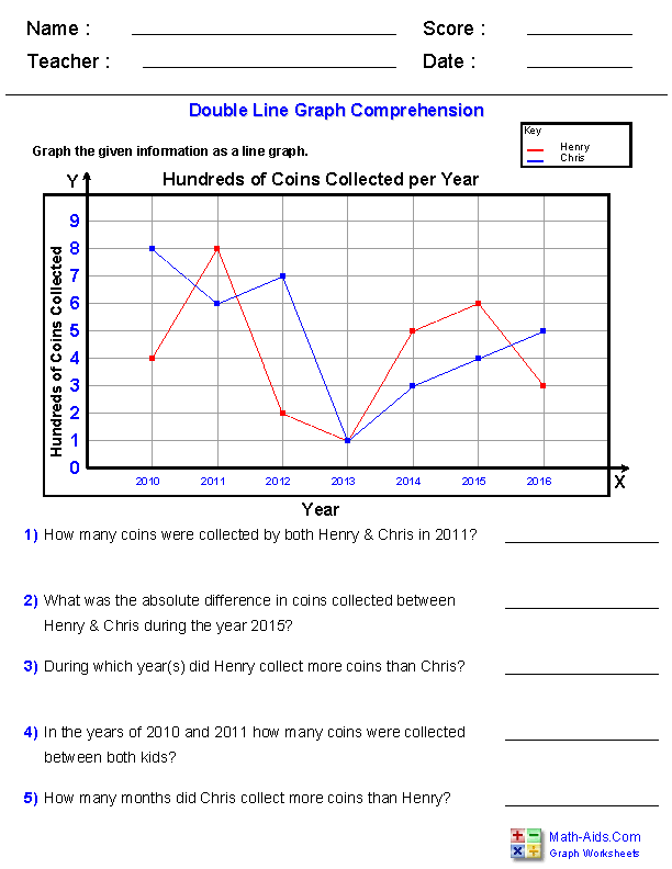 Save 85 Step Function Graph Worksheet 61